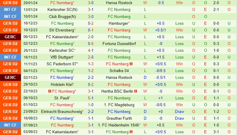 Nhận định Hannover vs Nurnberg 0h30 ngày 271 (Hạng 2 Đức) 3 Nhận định Hannover vs Nurnberg 0h30 ngày 271 (Hạng 2 Đức) 3