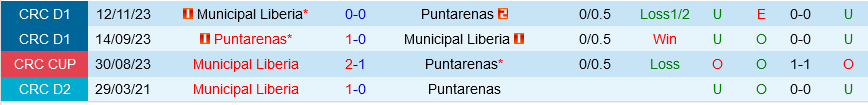 Municipal Liberia vs Puntarenas