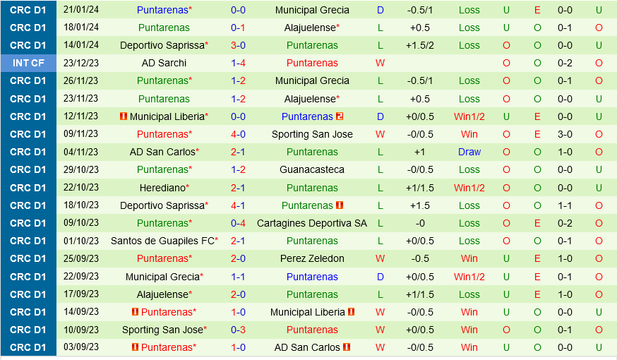Municipal Liberia vs Puntarenas