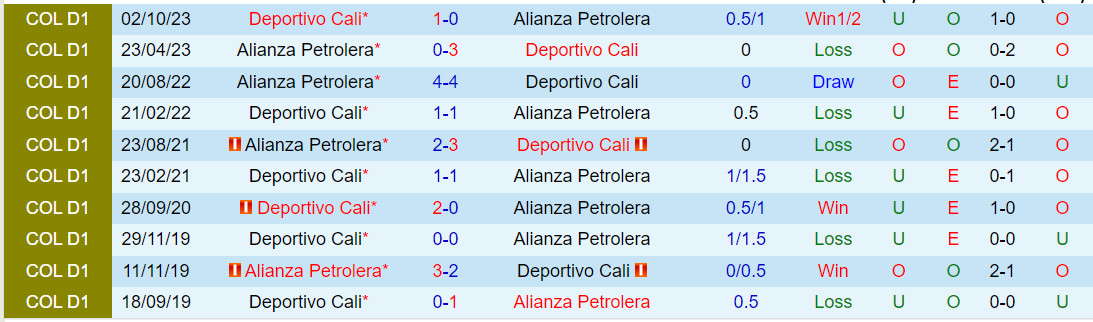 Nhận định Alianza Petrolera vs Deportivo Cali 8h20 ngày 271 (VĐQG Colombia 2024) 1