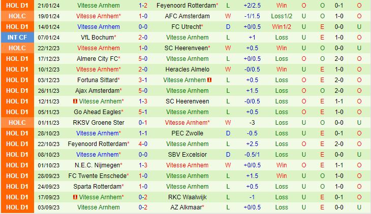 Nhận định PEC Zwolle vs Vitesse 2h00 ngày 2701 (VĐQG Hà Lan 202324) 3