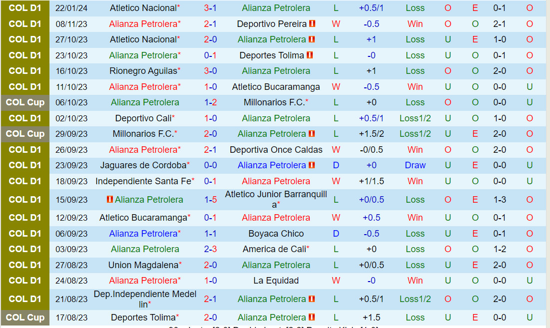 Nhận định Alianza Petrolera vs Deportivo Cali 8h20 ngày 271 (VĐQG Colombia 2024) 2