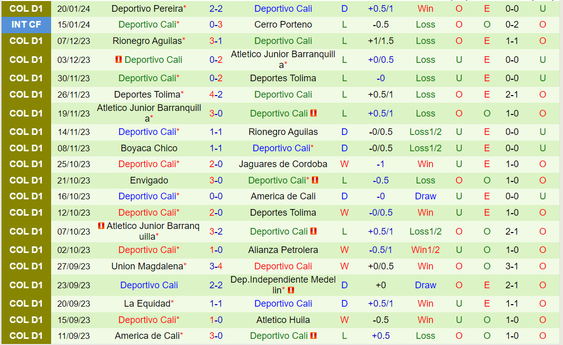 Nhận định Alianza Petrolera vs Deportivo Cali 8h20 ngày 271 (VĐQG Colombia 2024) 3