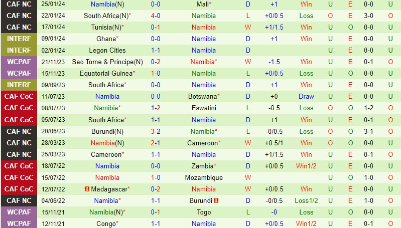 Nhận định Angola vs Namibia 0h00 ngày 281 (CAN 2023) 2