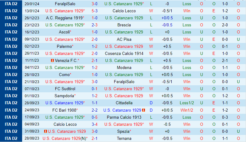 Nhận định Catanzaro vs Palermo 2h30 ngày 271 (Hạng 2 Italia) 2