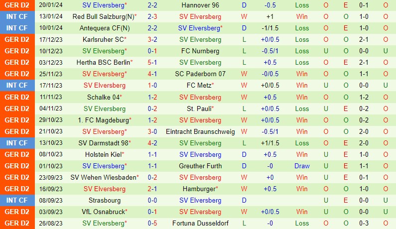 Nhận định Hansa Rostock vs Elversberg 19h00 ngày 271 (Hạng 2 Đức) 3