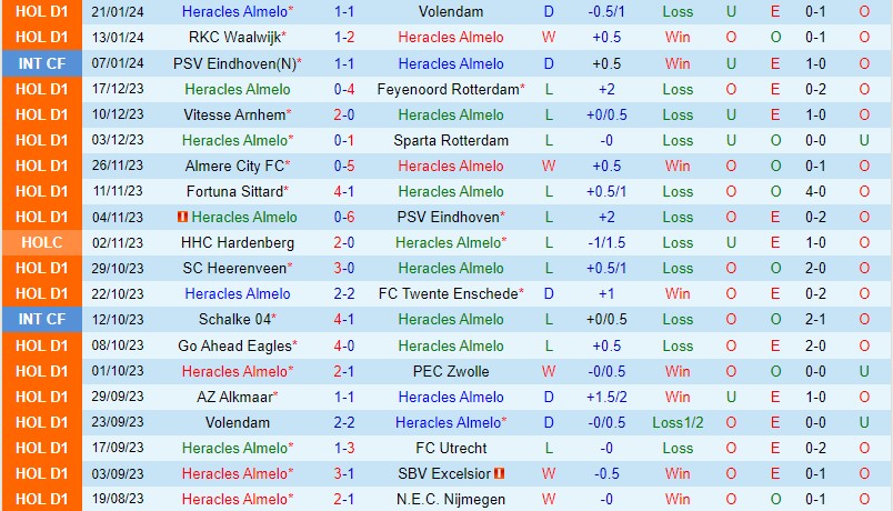 Nhận định Heracles vs Ajax 3h00 ngày 281 (VĐQG Hà Lan) 2