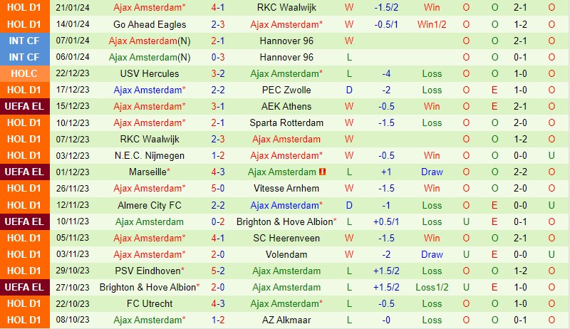 Nhận định Heracles vs Ajax 3h00 ngày 281 (VĐQG Hà Lan) 3