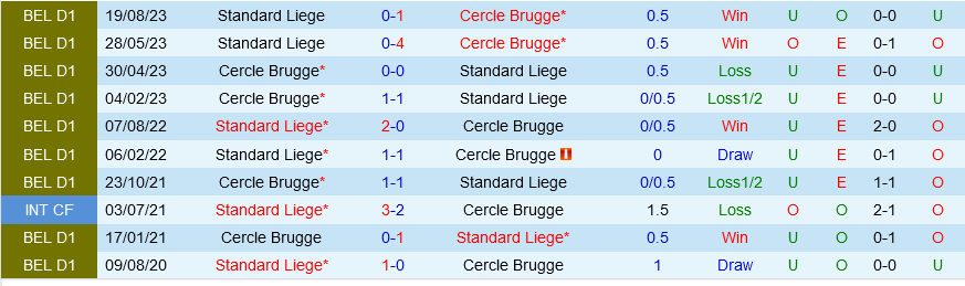Cercle Brugge vs Standard Liege