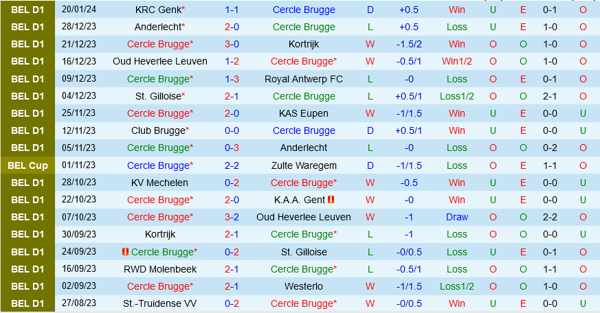 Cercle Brugge vs Standard Liege