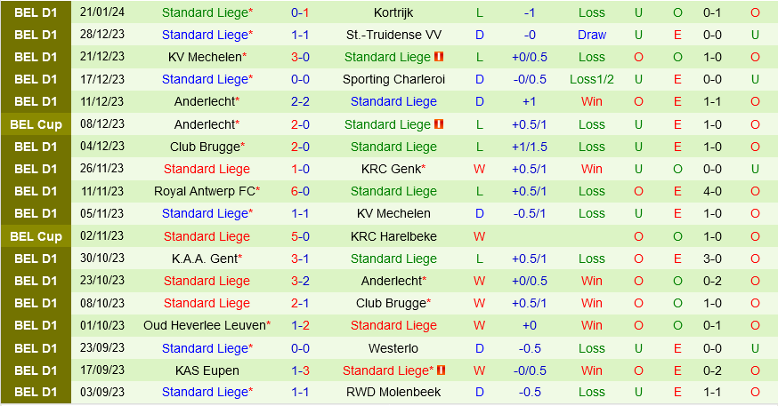 Cercle Brugge vs Standard Liege