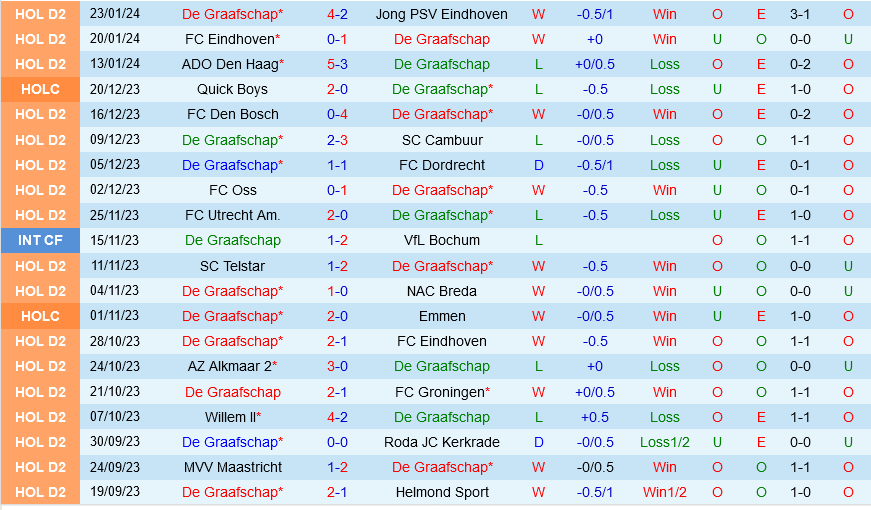 De Graafschap vs Venlo De Graafschap vs Venlo
