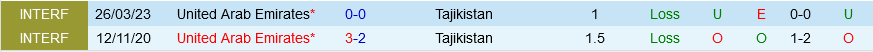 Tajikistan vs UAE