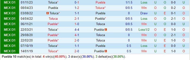 Nhận định Puebla vs Toluca 8h00 ngày 271 (VĐQG Mexico) 1 Nhận định Puebla vs Toluca 8h00 ngày 271 (VĐQG Mexico) 1