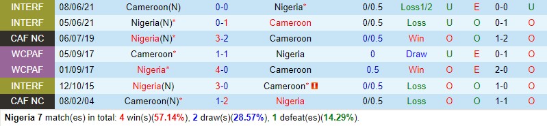 Nigeria vs Cameroon