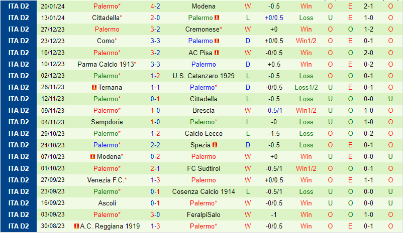Nhận định Catanzaro vs Palermo 2h30 ngày 271 (Hạng 2 Italia) 3