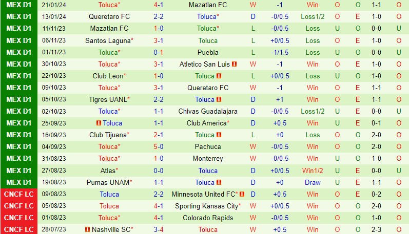 Nhận định Puebla vs Toluca 8h00 ngày 271 (VĐQG Mexico) 3 Nhận định Puebla vs Toluca 8h00 ngày 271 (VĐQG Mexico) 3