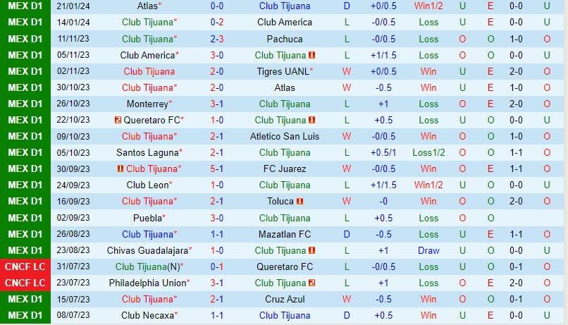Nhận định Tijuana vs Guadalajara 10h00 ngày 271 (VĐQG Mexico) 2 Nhận định Tijuana vs Guadalajara 10h00 ngày 271 (VĐQG Mexico) 2