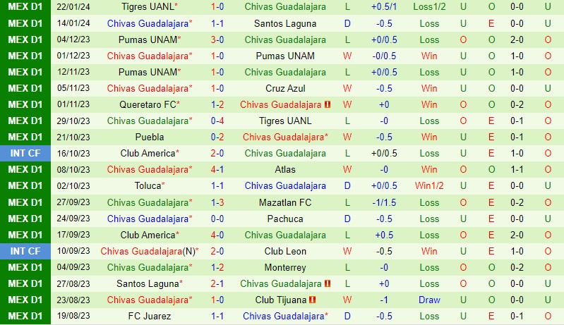 Nhận định Tijuana vs Guadalajara 10h00 ngày 271 (VĐQG Mexico) 3 Nhận định Tijuana vs Guadalajara 10h00 ngày 271 (VĐQG Mexico) 3