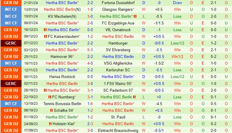 Nhận định Wehen Wiesbaden vs Hertha Berlin 19h00 ngày 2701 (Hạng 2 Đức) 3
