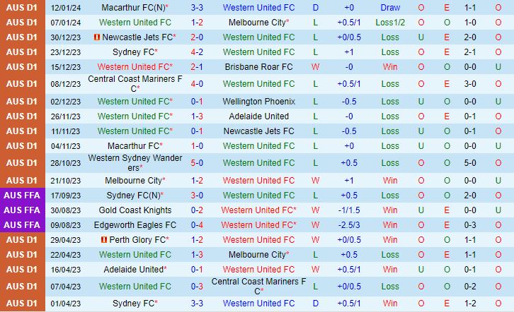 Nhận định Central Coast Mariners vs Brisbane Roar 15h45 ngày 2701 (VĐQG Australia  202324) 2