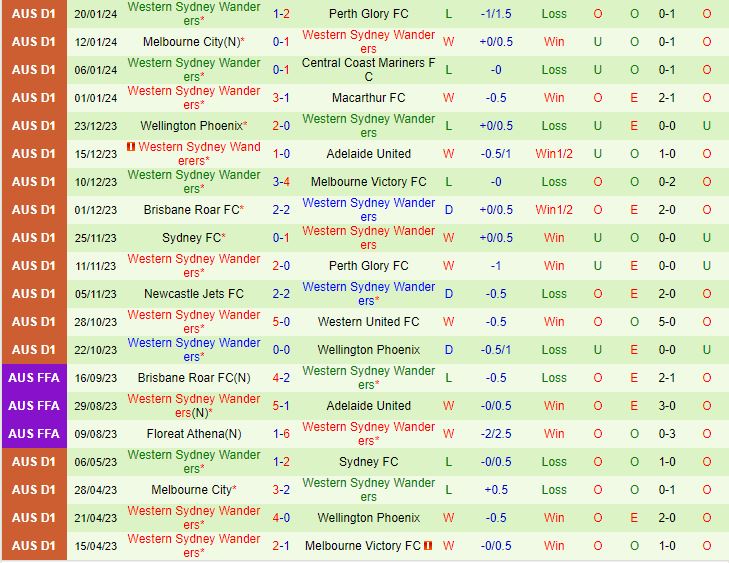 Nhận định Central Coast Mariners vs Brisbane Roar 15h45 ngày 2701 (VĐQG Australia  202324) 3