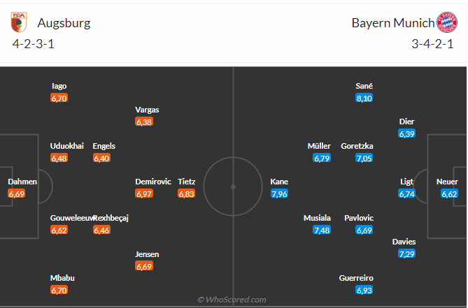 leicester city vs spartak moscow