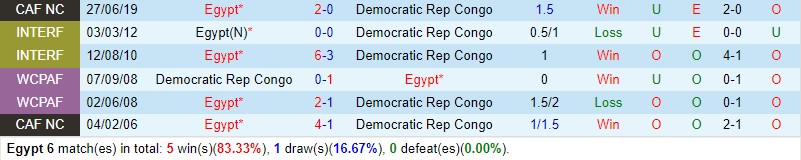 Ai Cap vs CHDC Congo