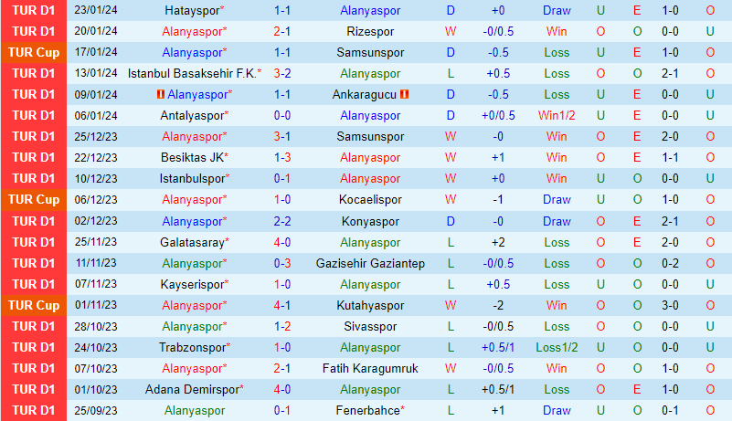 kết quả inter milan hôm nay