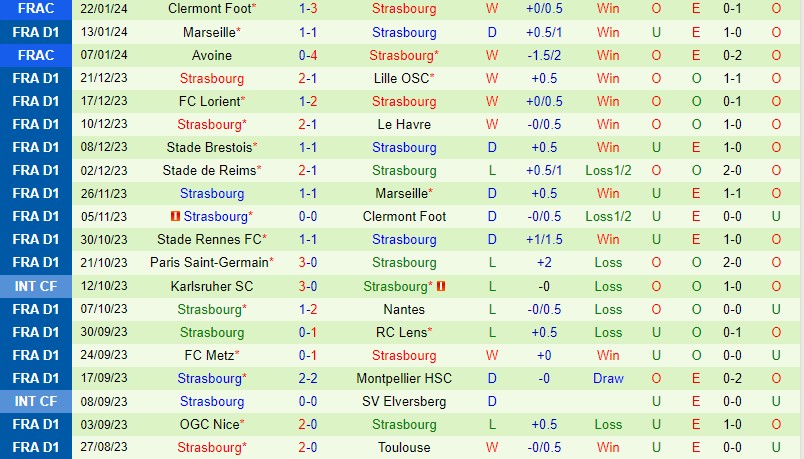 Nhận định Clermont vs Strasbourg 21h00 ngày 281 (VĐQG Pháp) 3