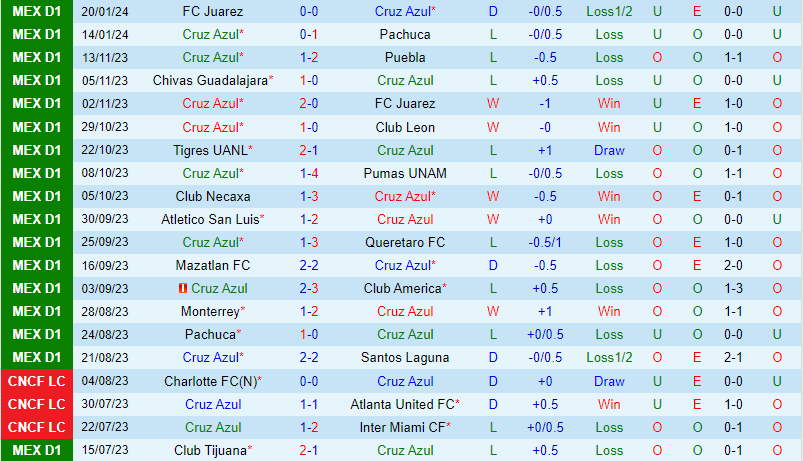 các bảng u23 châu á