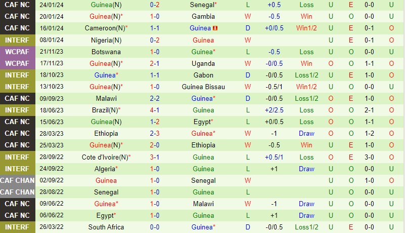 Equatorial Guinea vs Guinea
