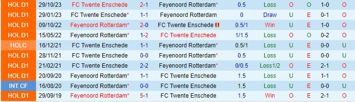 Nhận định Feyenoord vs Twente 20h30 ngày 281 (VĐQG Hà Lan 202324) 1