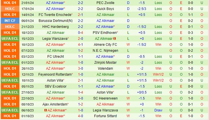 Nhận định Heerenveen vs AZ Alkmaar 18h15 ngày 281 (VĐQG Hà Lan 202324) 3
