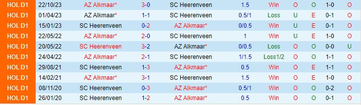Nhận định Heerenveen vs AZ Alkmaar 18h15 ngày 281 (VĐQG Hà Lan 202324) 1
