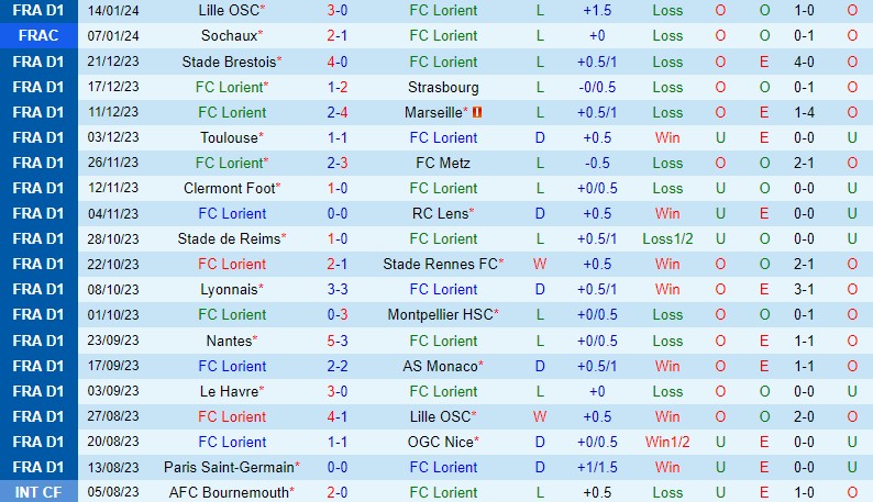 đội hình rb leipzig