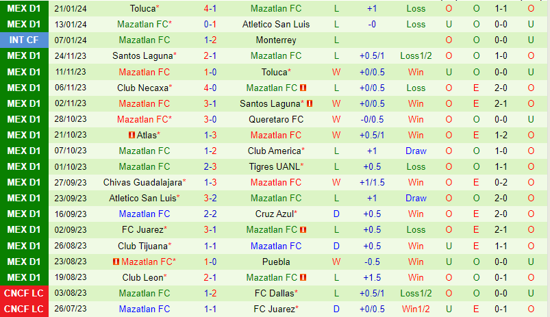 real madrid đấu với girona