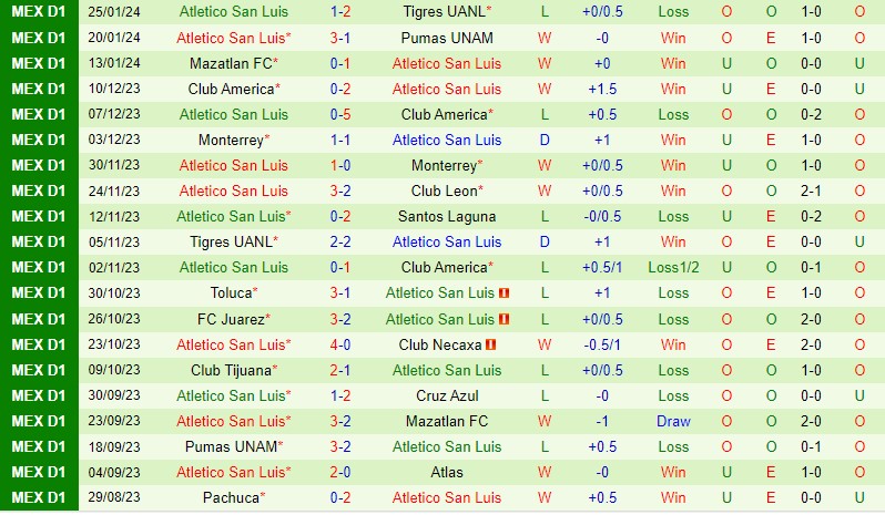 dự đoán trận tottenham