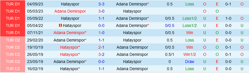 Adana Demirspor vs Hatayspor Adana Demirspor vs Hatayspor
