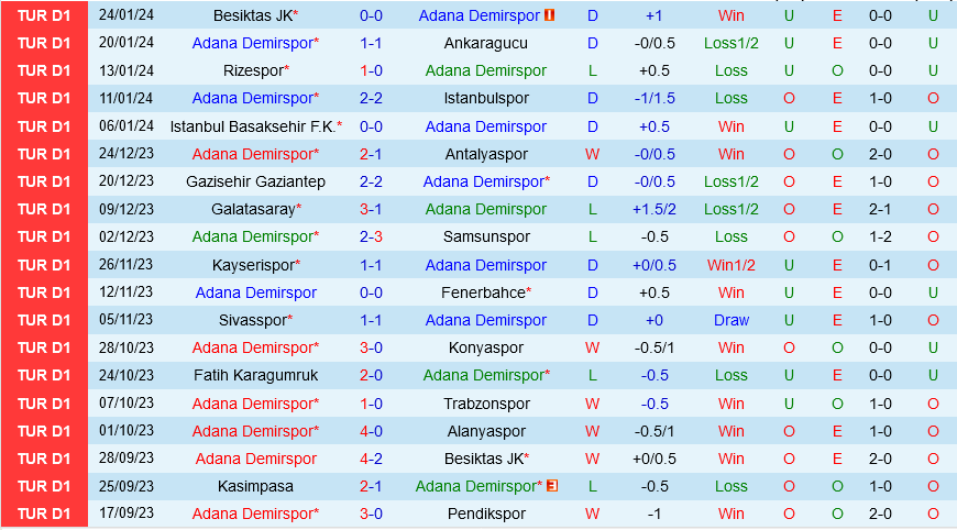 Adana Demirspor vs Hatayspor Adana Demirspor vs Hatayspor