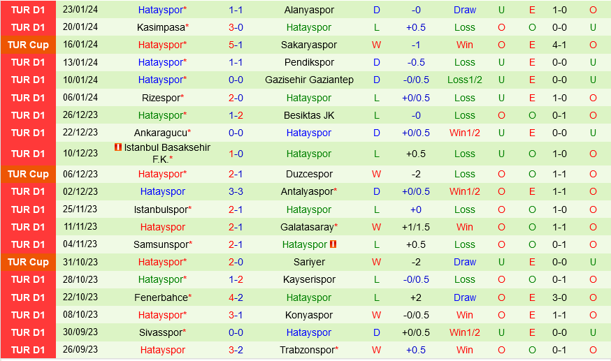 Adana Demirspor vs Hatayspor Adana Demirspor vs Hatayspor