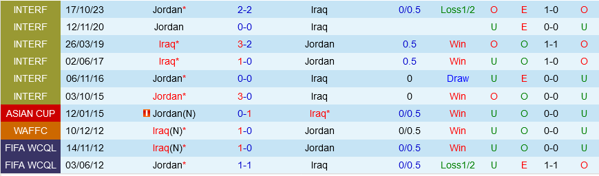 Iraq vs Jordan