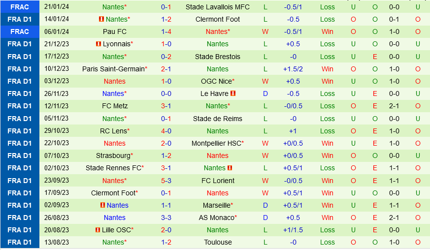 lịch thi đấu chung kết europa league