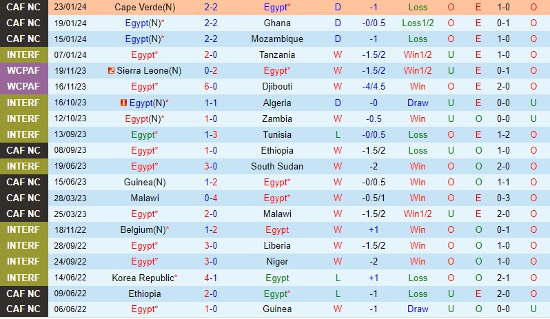Nhận định Ai Cập vs CHDC Congo 3h00 ngày 291 (CAN 2023) 1