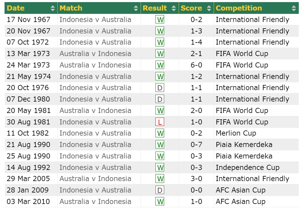 khung giờ đá world cup 2026