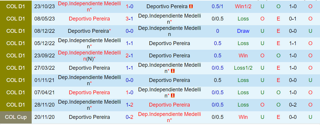Nhận định Independiente Medellin vs Pereira 8h20 ngày 281 (VĐQG Colombia 2024) 1