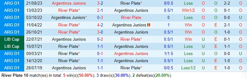 Nhận định River Plate vs Argentinos Juniors 5h00 ngày 291 (Argentina Copa de la Liga) 1