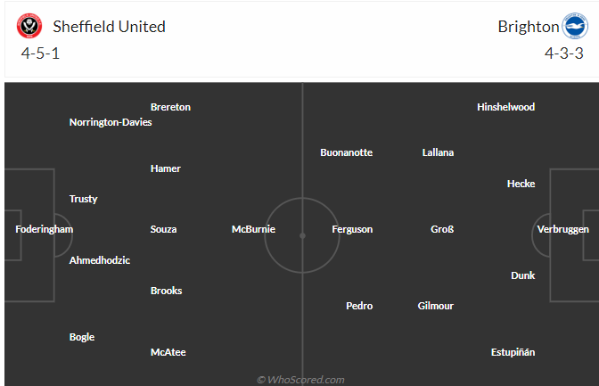 Nhận định Sheffield vs Brighton (22h00 ngày 271) Chiến đấu đến cùng 3