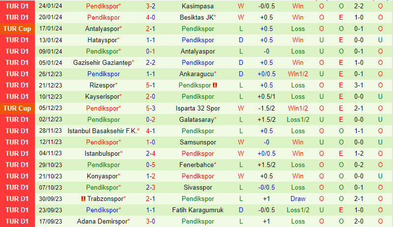 lịch thi đấu bundesliga đức