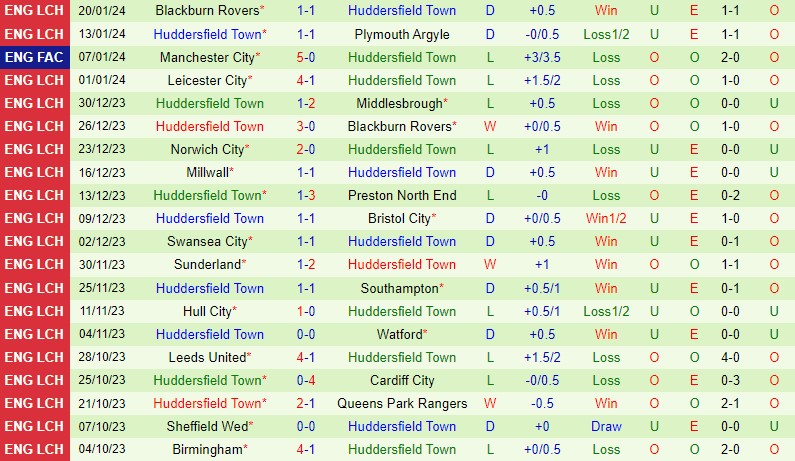 aston villa vs newcastle united